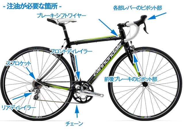 初めての人でもよく分かる図解付き注油方法と注油が必要な箇所 してはいけない箇所 ロードバイク虎の巻